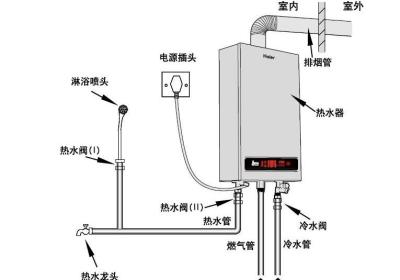 电热水器管道安装示意图（电热水器管道安装图片）