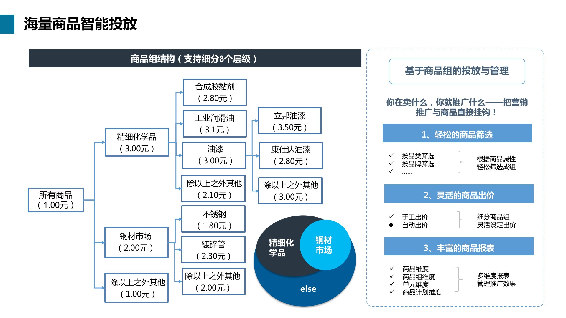 办公室设计上海：闲置物品交易平台：家家网的成功与挑战,办公室设计上海：闲置物品交易平台：家家网的成功与挑战,第1张