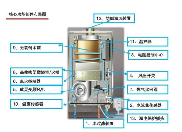 天然气热水器工作原理（天然气热水器工作原理是什么）,天然气热水器工作原理（天然气热水器工作原理是什么）,第1张